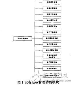 基于維護(hù)計(jì)劃的卷煙生產(chǎn)線設(shè)備運(yùn)維管理系統(tǒng)田軍民