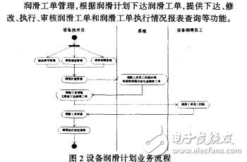 基于維護(hù)計(jì)劃的卷煙生產(chǎn)線設(shè)備運(yùn)維管理系統(tǒng)田軍民