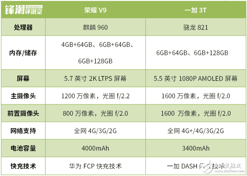 榮耀V9和一加3T深度測評對比，你看好誰？