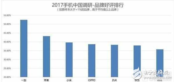 華為榮耀V9評(píng)測(cè)：同3000價(jià)位的一加3t、OPPOR9s Plus比較，誰的地位無法撼動(dòng)？