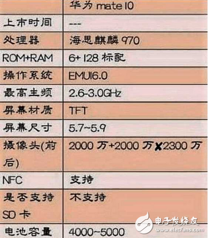 華為mate10曝光，P10和榮耀V9被坑慘了？