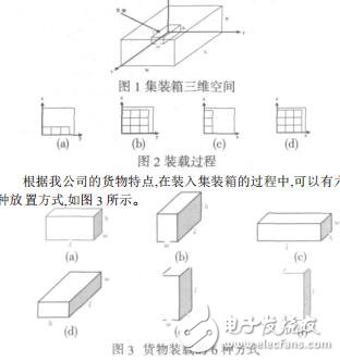 基于空間分割的遺傳算法解決三維裝載問題程中文