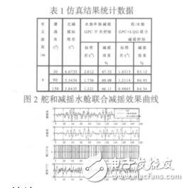 基于矩不變數(shù)字剪影的X射線圖像缺陷檢測方法王妍瑋