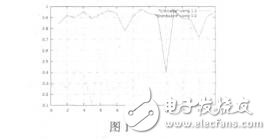 基于節(jié)點(diǎn)重要性的無線傳感器網(wǎng)絡(luò)入侵檢測方法研究解壁偉