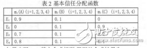 基于決策距離的多傳感器信息融合加權(quán)平均算法彭會萍