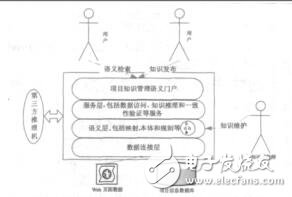 基于本體的數(shù)字卡通項目知識共享與維護(hù)張安琦