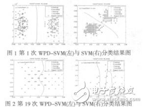 基于WPDSVM的經(jīng)絡(luò)穴位與非穴位分類方法諸葛俊貴