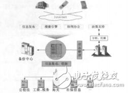 基于xm<x>l技術(shù)的政府網(wǎng)站信息共享平臺(tái)研究穆圓圓