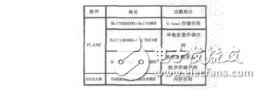 基于Uboot的航空產(chǎn)品BootLoader移植汪溢