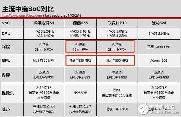 華為榮耀8青春版評測：榮耀8青春版與魅藍note5在工藝、性能、續(xù)航方面誰最強？