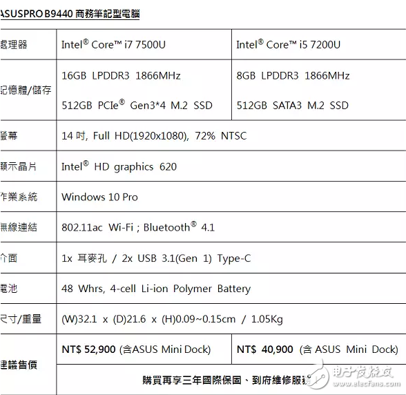 ASUSPRO B9440：全球最輕的14寸商務(wù)筆電，采用鎂鋁合金機(jī)身