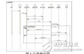 基于UML的數(shù)據(jù)服務系統(tǒng)的建模劉士彬