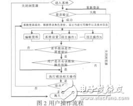 基于ThinkPHP的權(quán)限控制模塊的設(shè)計與實現(xiàn)許宏云