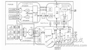 基于SmartFusion的飛控系統(tǒng)設(shè)計費硯珂