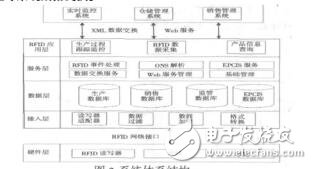 基于RFID工業(yè)炸藥生產(chǎn)過程實時監(jiān)控系統(tǒng)的開發(fā)與實現(xiàn)許亮