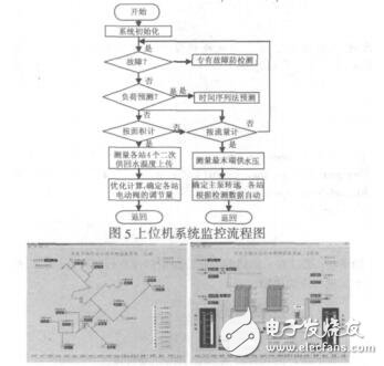 基于PLC的城市集中供熱監(jiān)控系統(tǒng)的設(shè)計代愛妮