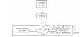 基于MSP430單片機的線路故障數(shù)據(jù)采集器硬件設(shè)計徐愛霞