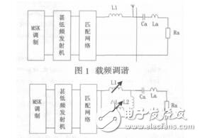 基于FPGA的MSK同步調(diào)諧研究金國慶