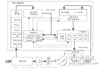 基于FPGA的AVS幀內預測的研究與設計單天燕