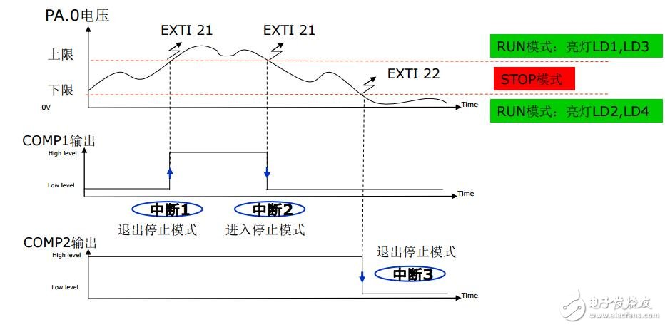 F0產(chǎn)品技術(shù)培訓(xùn)_11比較器(上海stm32培訓(xùn)資料)