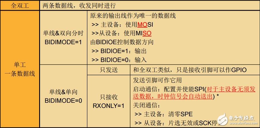 F0產品技術培訓15串行外設接口(上海stm32培訓資料)