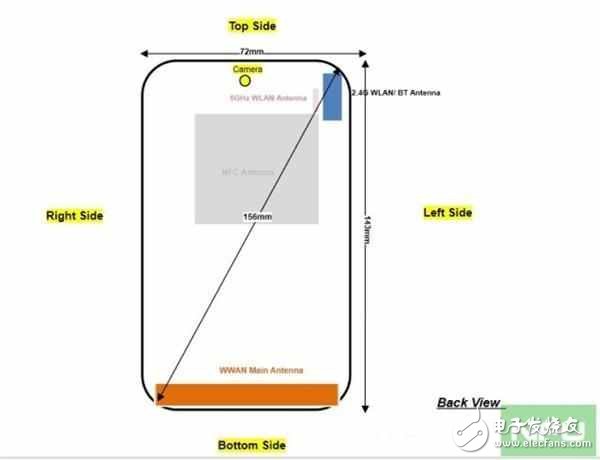 諾基亞3這個(gè)配置絕對(duì)不敢在中國(guó)開(kāi)賣！