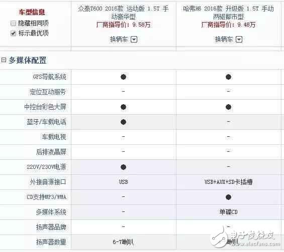 車長4米7，全液晶電子，旋鈕換擋，強(qiáng)勁馬力，超高配置，價(jià)格卻不到10W