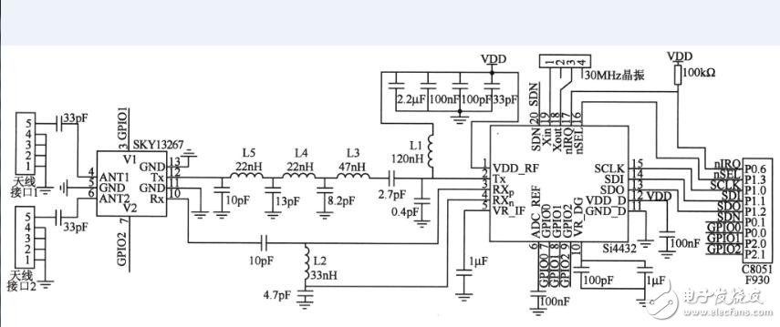 關(guān)于射頻si4432的設(shè)計