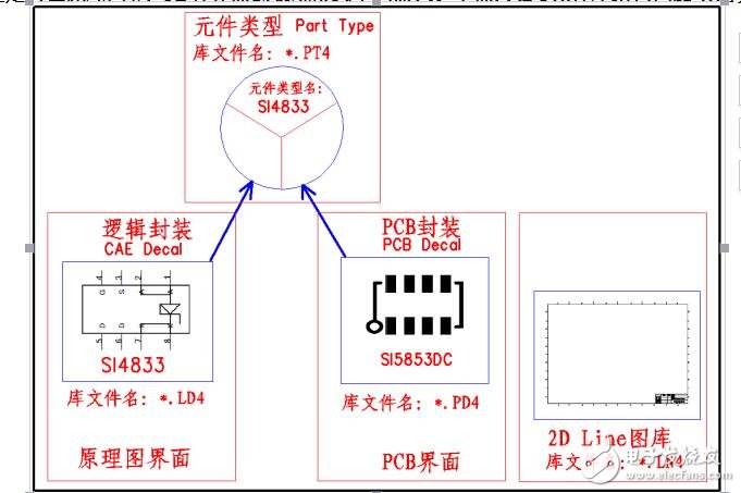 PADSLAYOUT入門