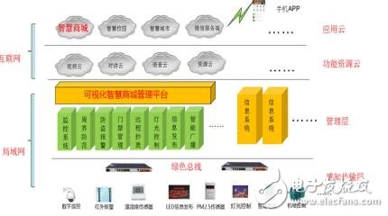 華速達智慧商城解決方案V17.1