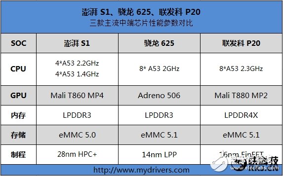 小米5C體驗(yàn)評(píng)測(cè)：為啥小米花了兩年時(shí)間才做出來(lái)