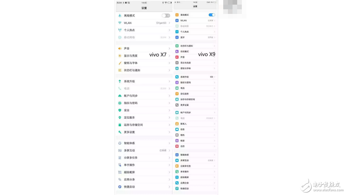 換湯不換藥，這就是vivo用戶繼續(xù)選擇vivoX9的原因