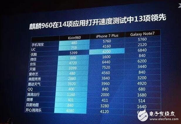 華為榮耀V9評測：榮耀V9有多強？榮耀V9的處理器吊打驍龍821你說強不強？