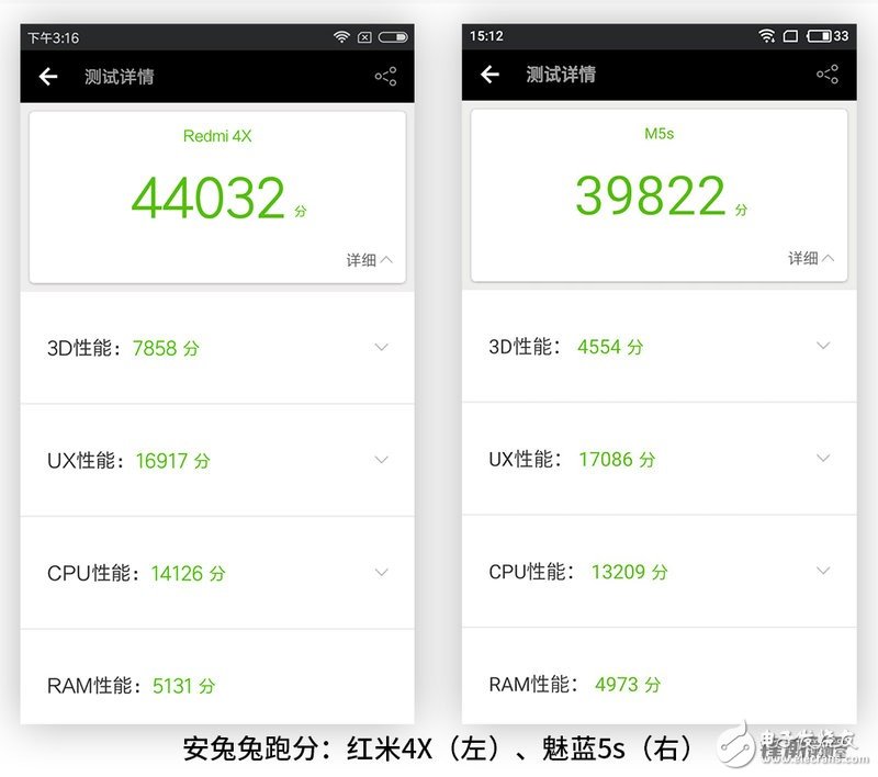 均衡“好學(xué)生”VS特長“偏科生” 紅米4X和魅藍(lán)5s對比評測
