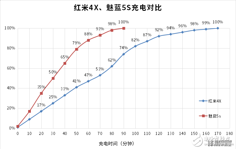 均衡“好學(xué)生”VS特長“偏科生” 紅米4X和魅藍(lán)5s對比評測