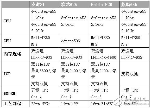 澎湃S1性能實(shí)測(cè)：《王者榮耀》面前 仍舊從容不迫