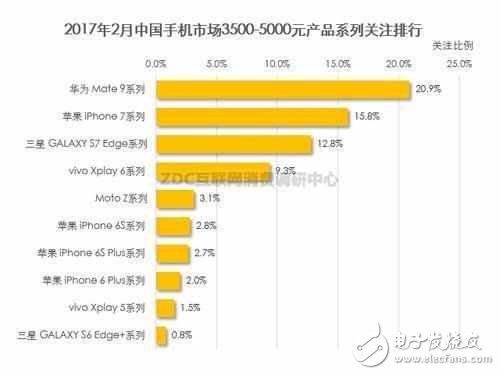 三星S8首發(fā)選擇中國，庫克頻頻來訪，手機(jī)市場中國到底多重要！