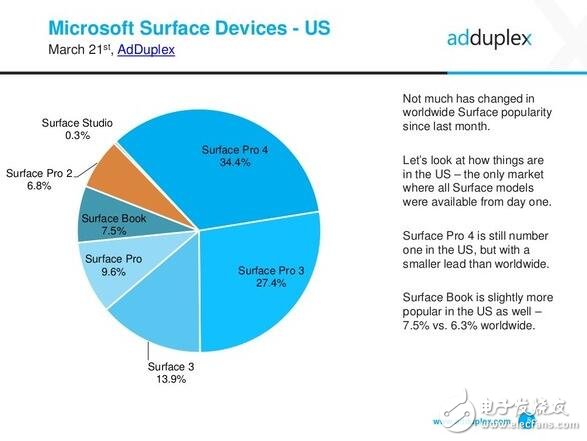 惠普力壓群雄，成為最大Windows10 pc最大廠商