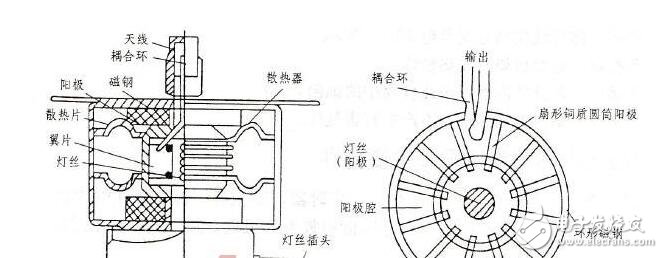 微波工程基礎電子教材下載