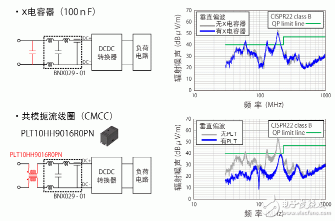 共模扼流線(xiàn)圈的電源線(xiàn)靜噪對(duì)策