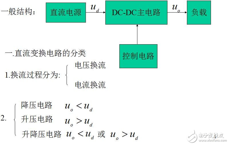 電源基礎知,電源基礎知識DC-DC資料下載