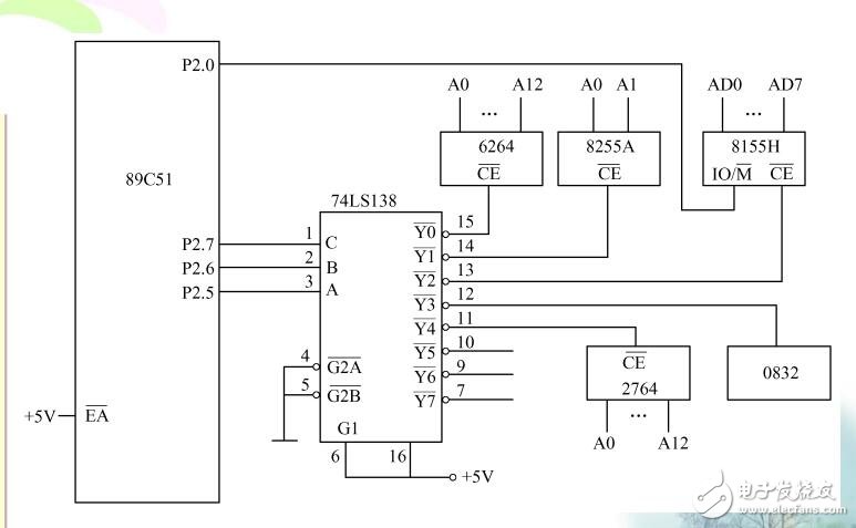 第13章單片機(jī)ppt