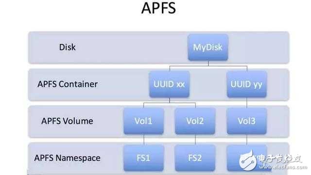 全新的iOS10.3你了解嗎？升級iOS10.3有什么注意事項？什么時候發(fā)布？