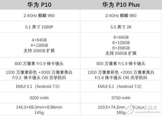 華為P10發(fā)布，榮耀V9才值得入手！配置不輸P10，價格2K6