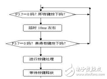 基于STC15單片機(jī)實(shí)驗(yàn)設(shè)計(jì)指導(dǎo)