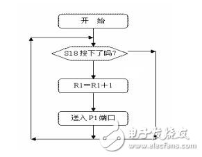 基于STC15單片機(jī)實(shí)驗(yàn)設(shè)計(jì)指導(dǎo)