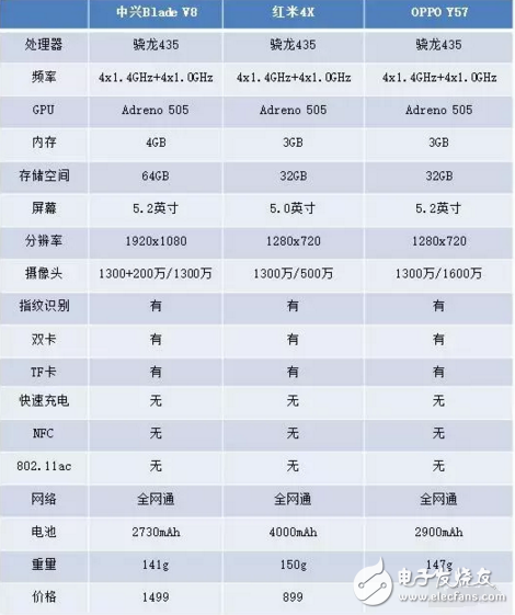 紅米4X等幾款驍龍435手機推薦,你值得擁有！