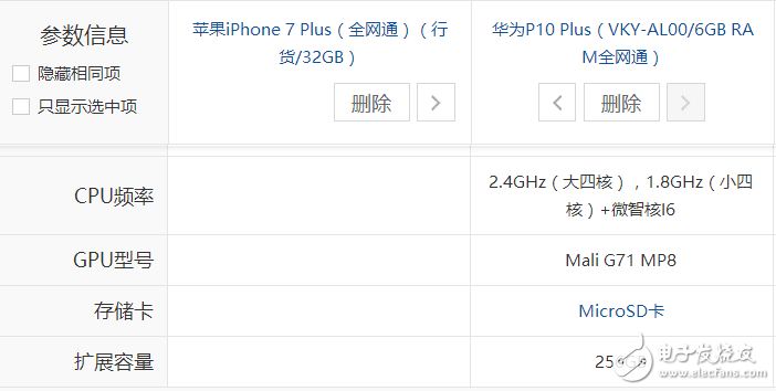 5600元價(jià)位：選擇iPhone7 Plus低配版還是選擇華為P10 Plus頂配版？