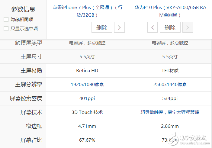 5600元價(jià)位：選擇iPhone7 Plus低配版還是選擇華為P10 Plus頂配版？