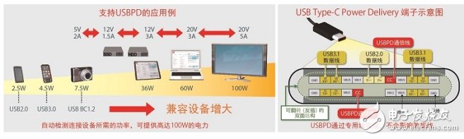 這五大解決方案，已然成了羅姆未來重中之重